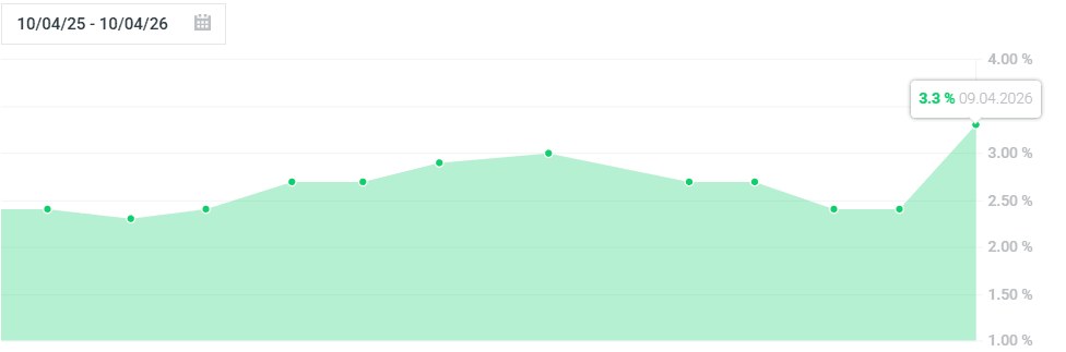 IPC interanual de EE. UU