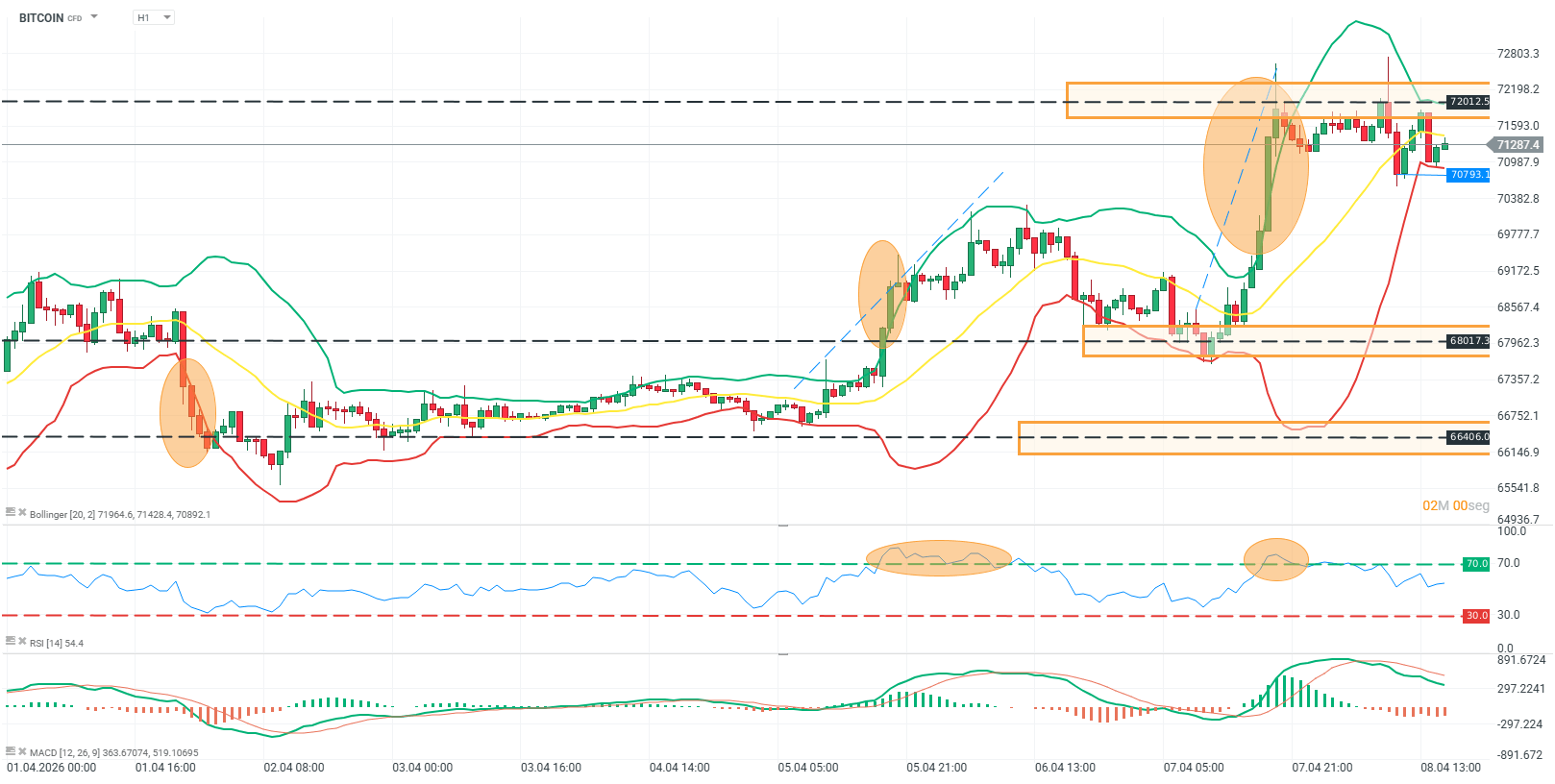 grafico en una hora del bitcoin