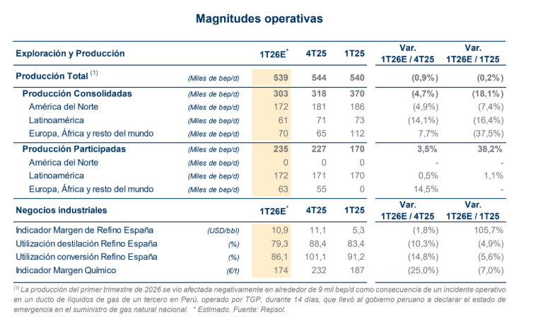 Imagen del Repsol Trading Statement