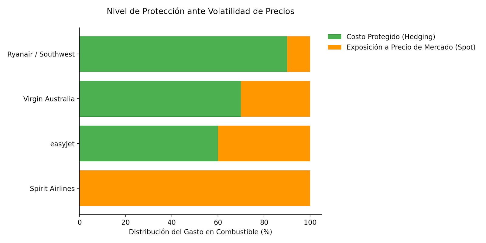 GestiÃ³n del Riesgo: Cobertura vs. ExposiciÃ³n Spot