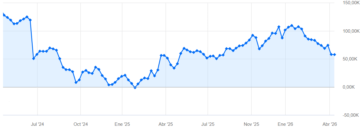 Posiciones netas especulativas en el MXN de la CFTC  