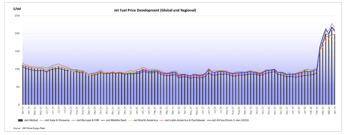 GrÃ¡fico con la evoluciÃ³n del precio del combustible