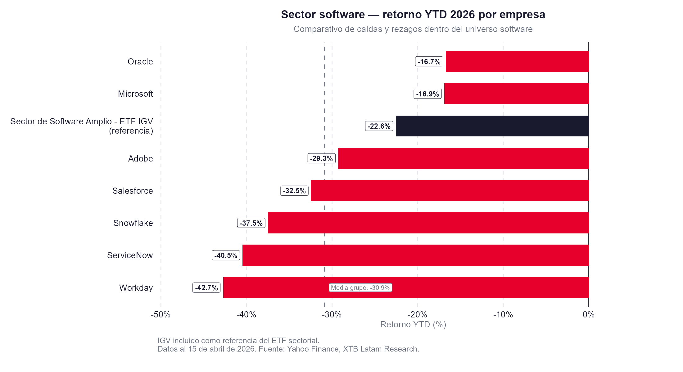 El sector de software