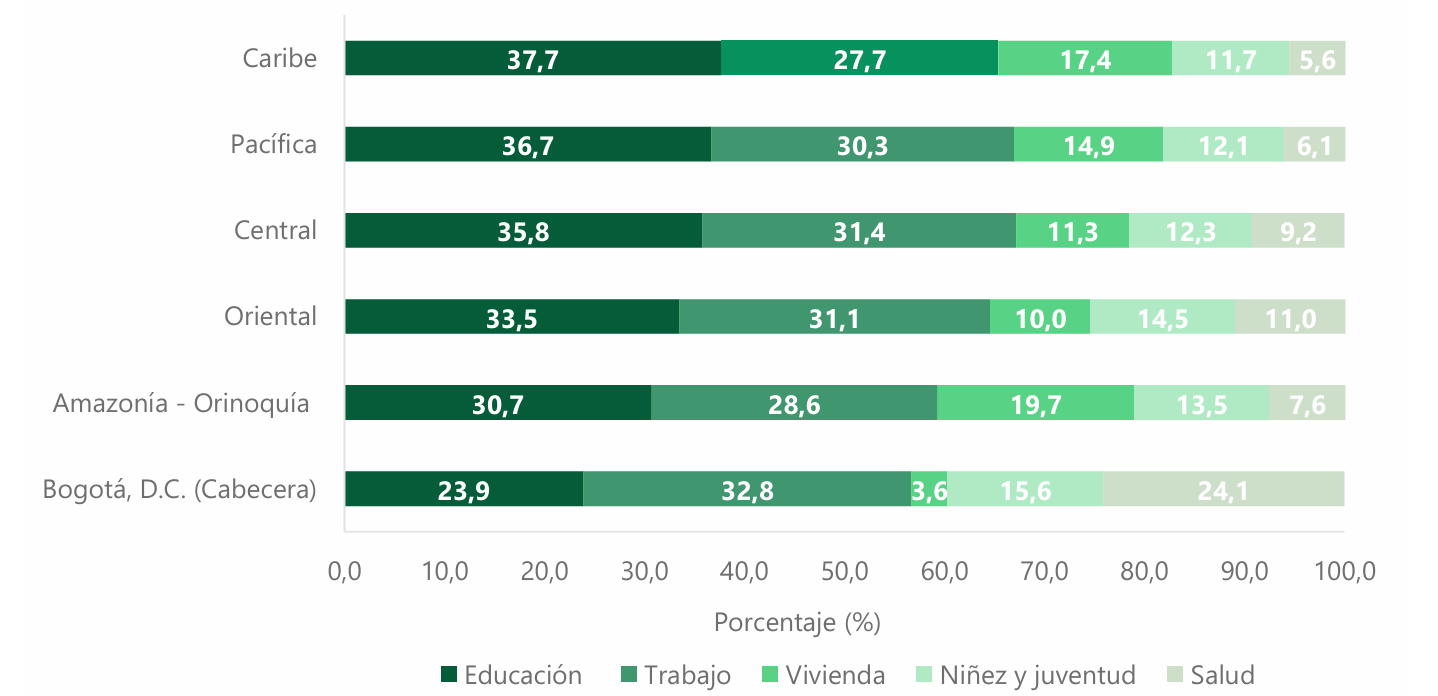 Contribuciones de las dimensiones a la incidencia ajustada