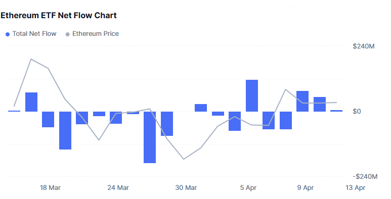 grafico de flujo del etf de ethereum