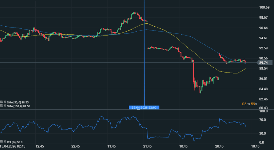 GrÃ¡fico con la cotizaciÃ³n del precio del petrÃ³leo