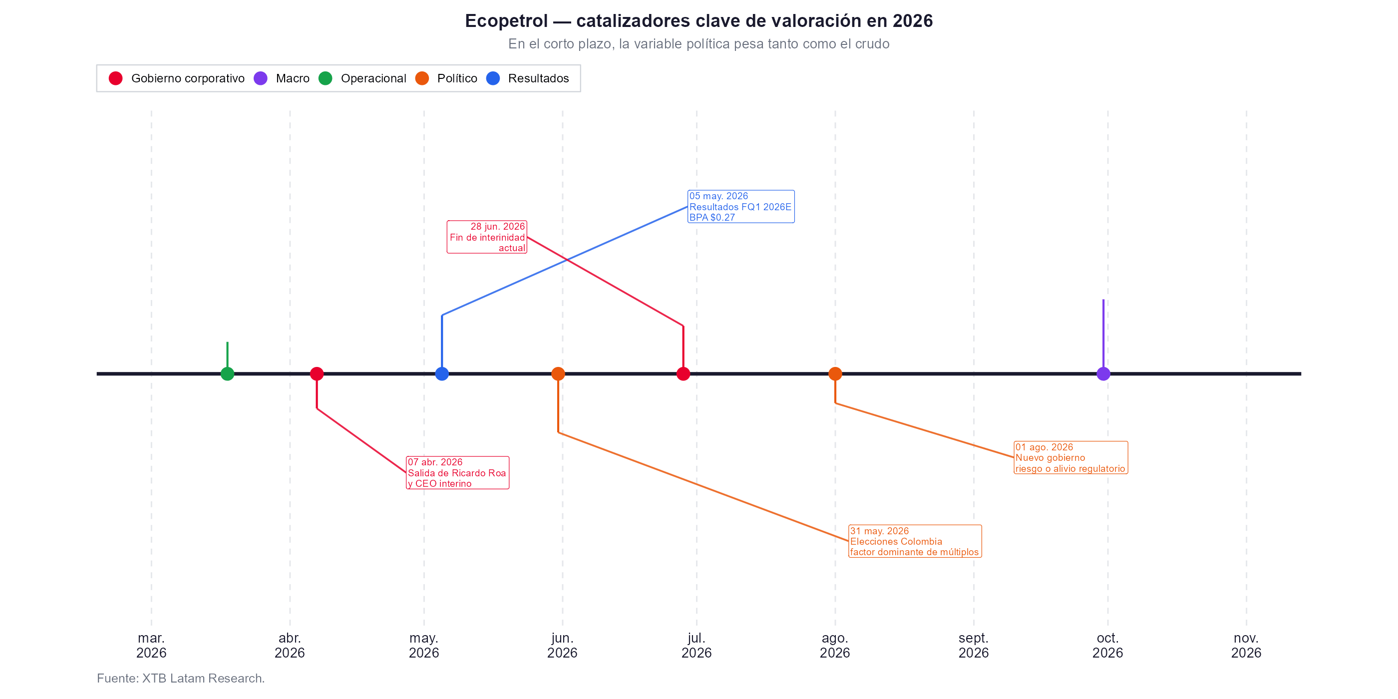linea del tiempo de Ecopetrol