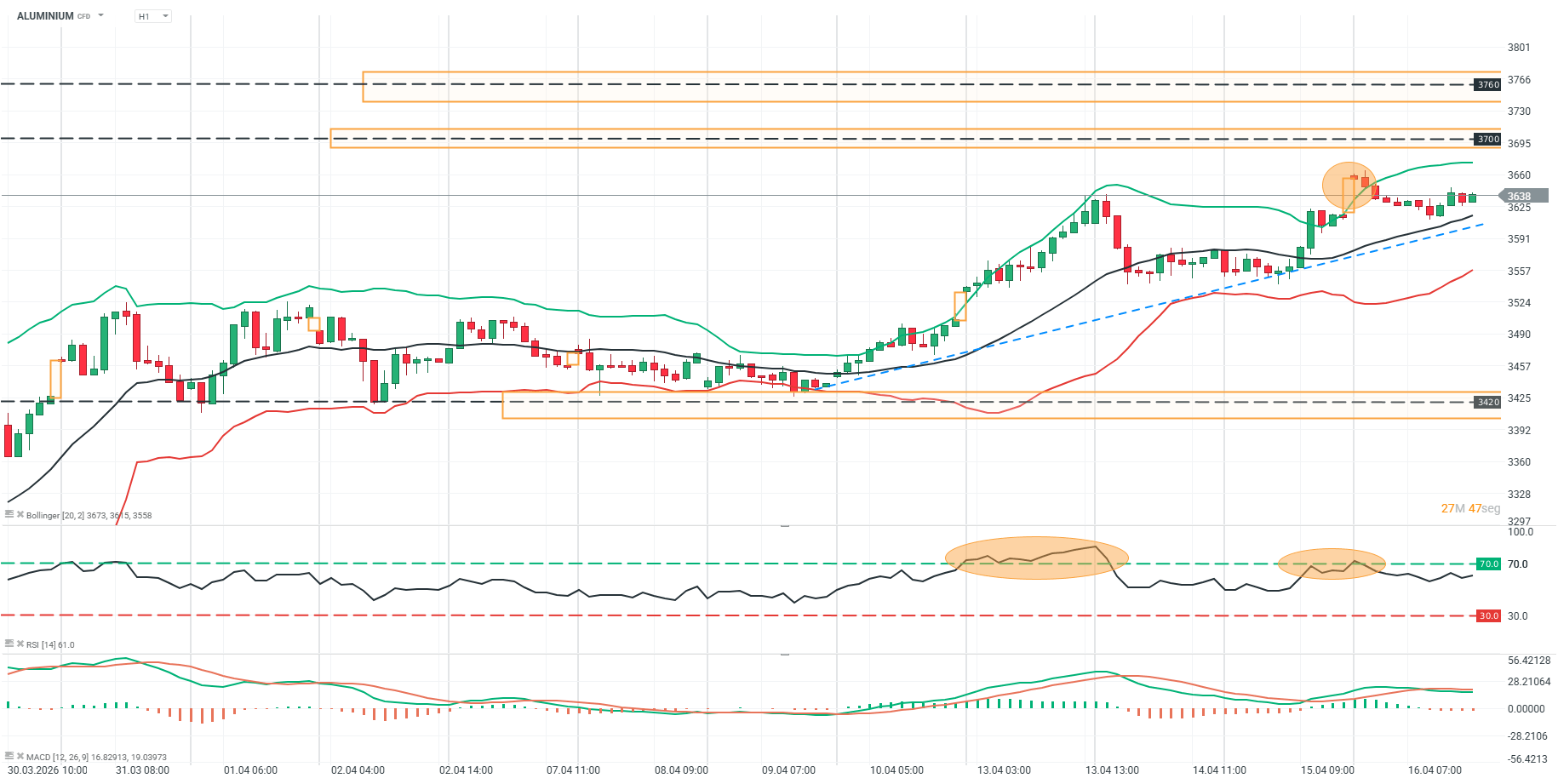 grafico en h1 de aluminio