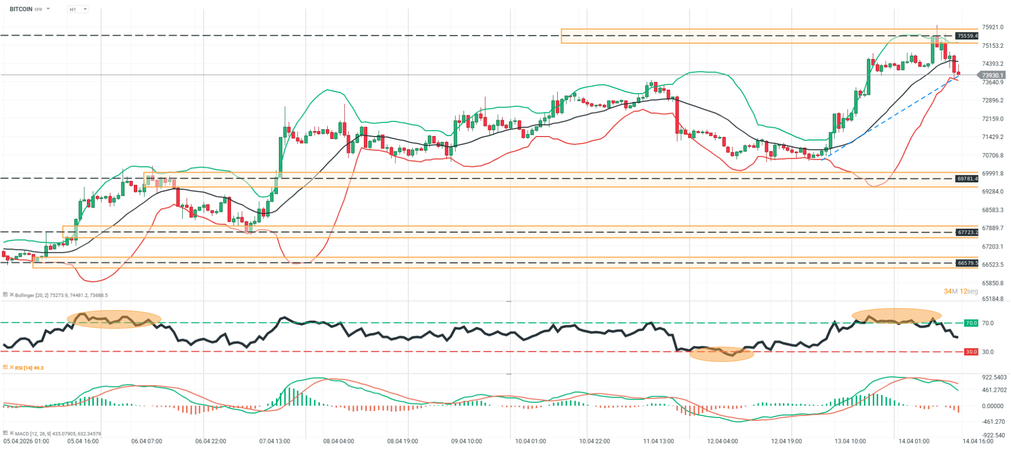 grafico de bitcoin en una hora