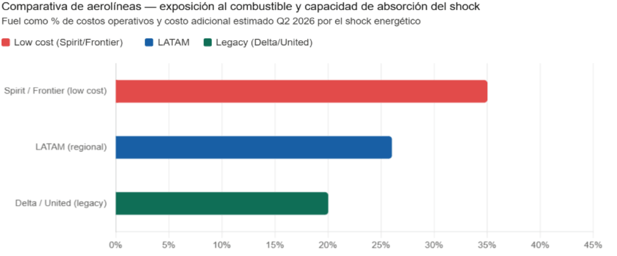 Comparativa de aerolÃ­neas