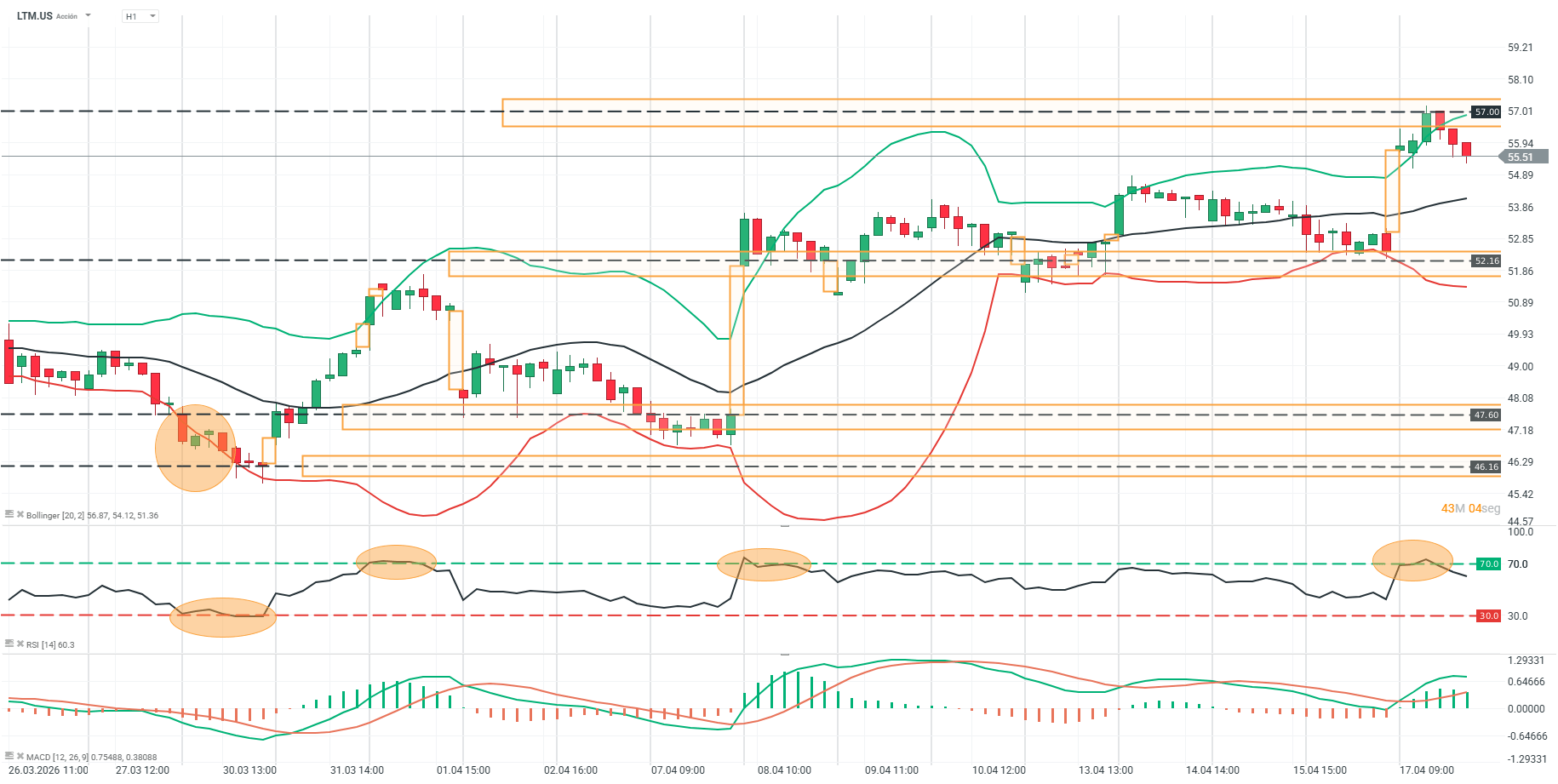 grafico de latam en h1