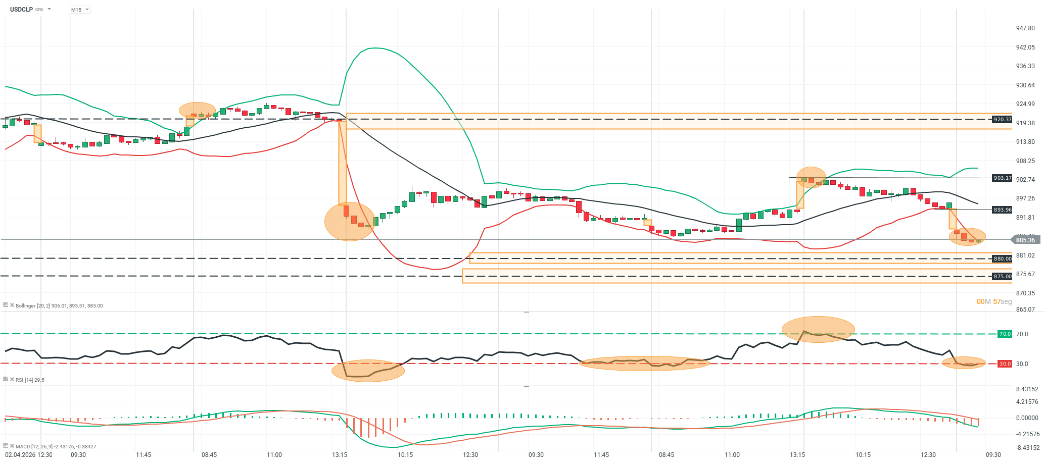 grafico en 15 minutos del usdclp