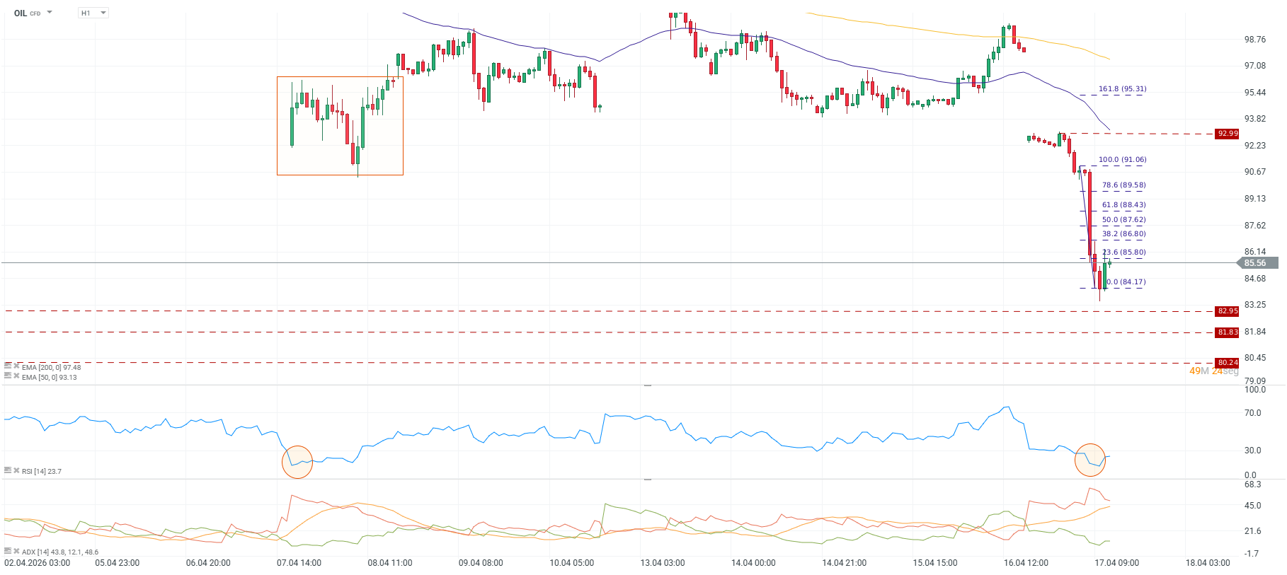 Grafico del petroleo brent