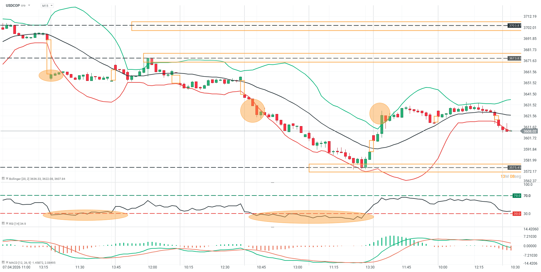grafico en 15 minutos del usdcop