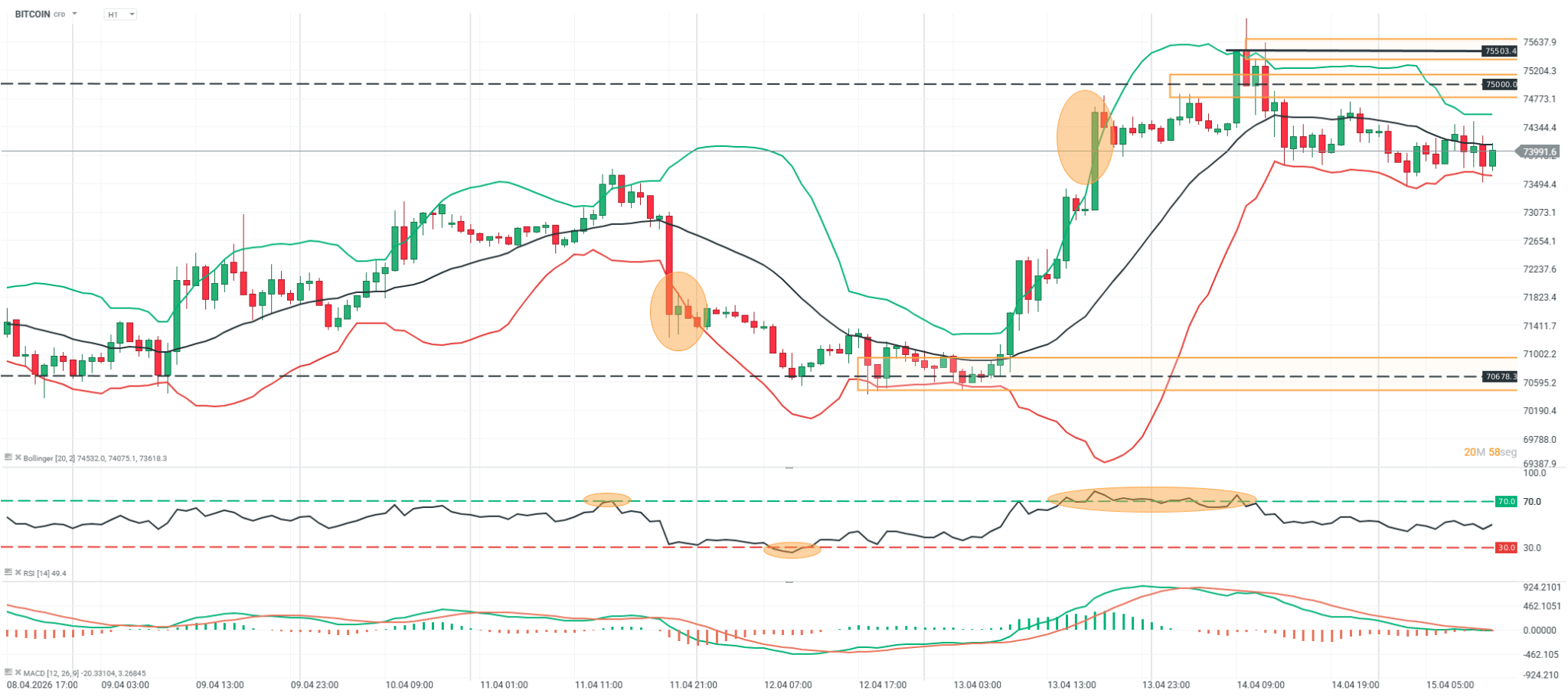 grafico del bitcoin en 1 hora