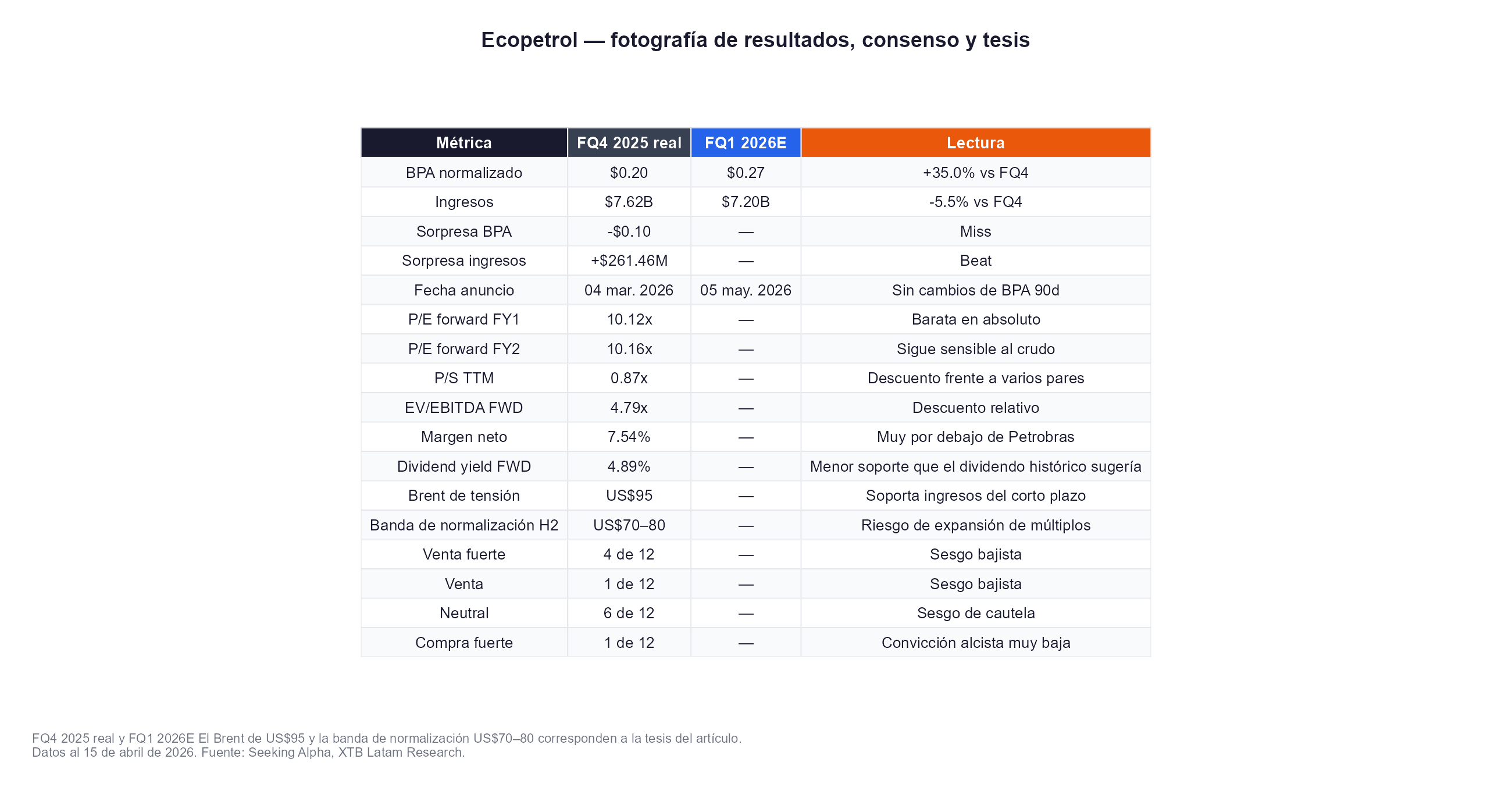 Valoracion de ecopetrol