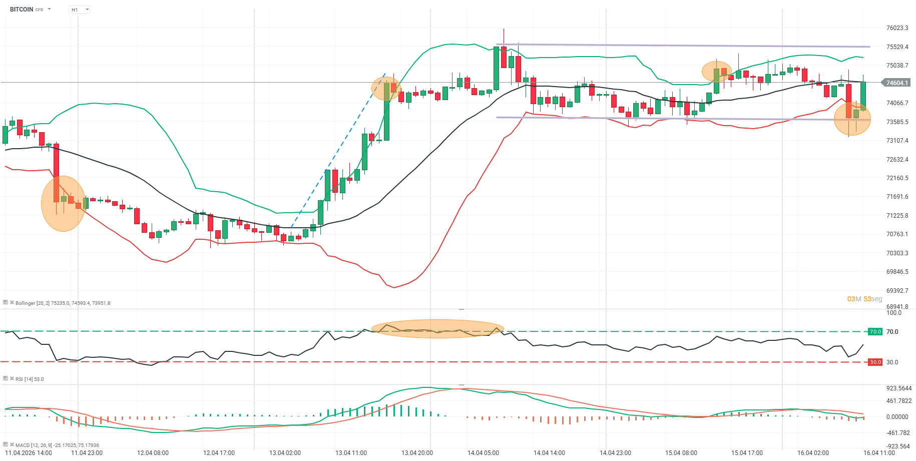 grafico del bitcoin en h1