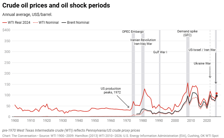 Precios del petroleo