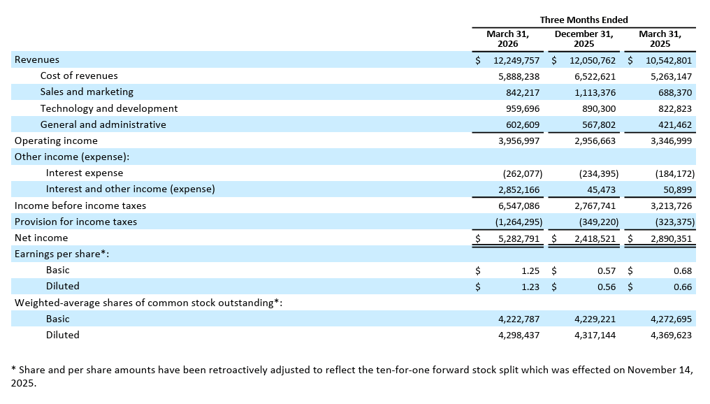 balance consolidado de netflix