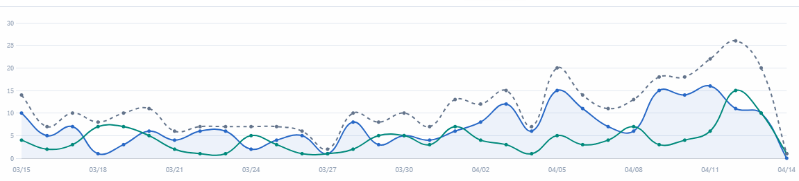 Trafico de buques en el estrecho de ormuz