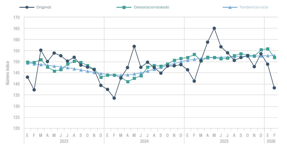 actividad economica de argentina