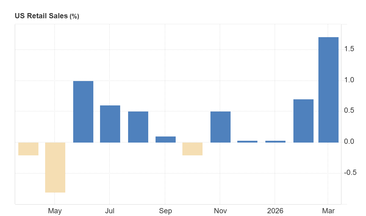 Ventas minoristas de EEUU