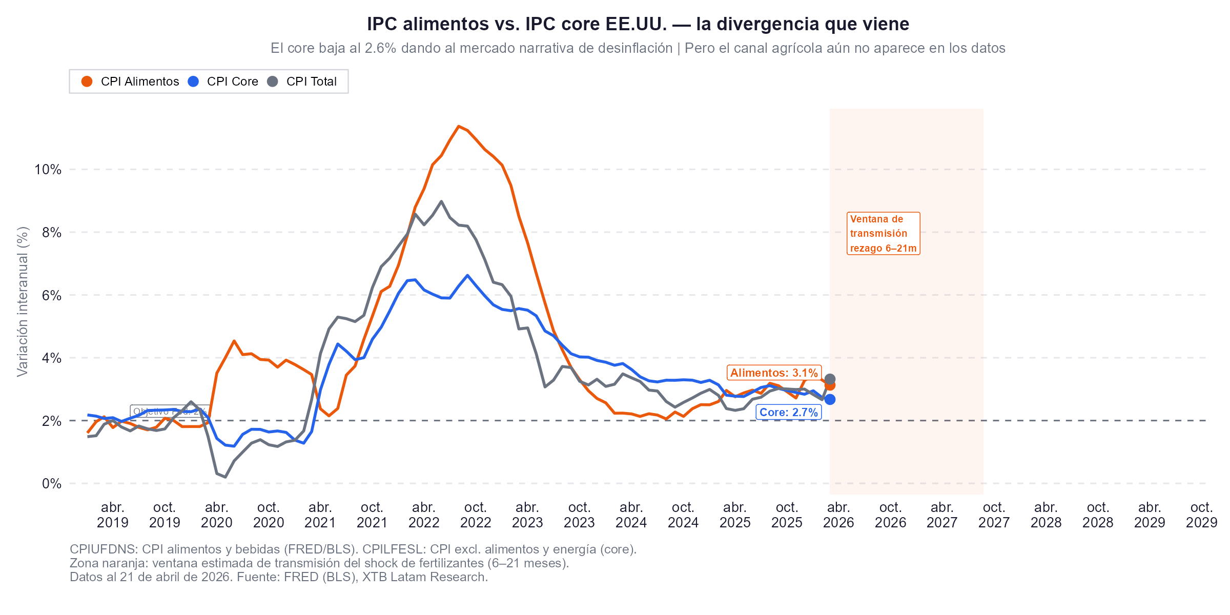 Inflacion en eeuu