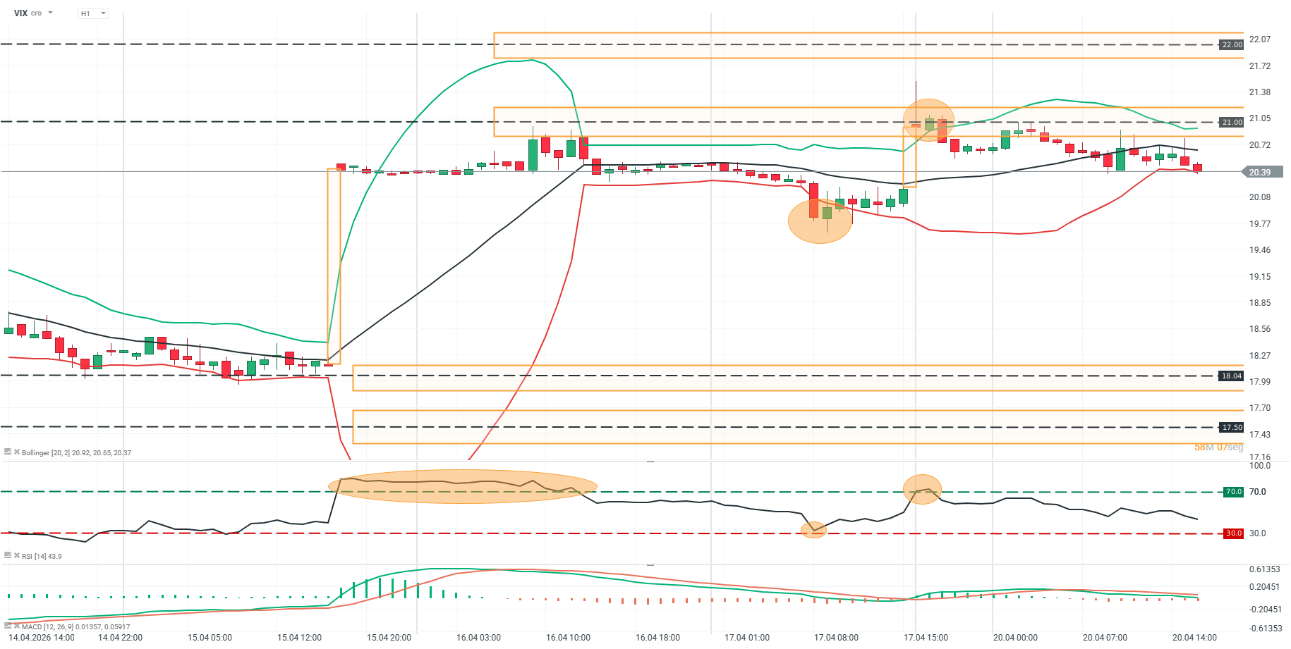 grafico del vix en h1
