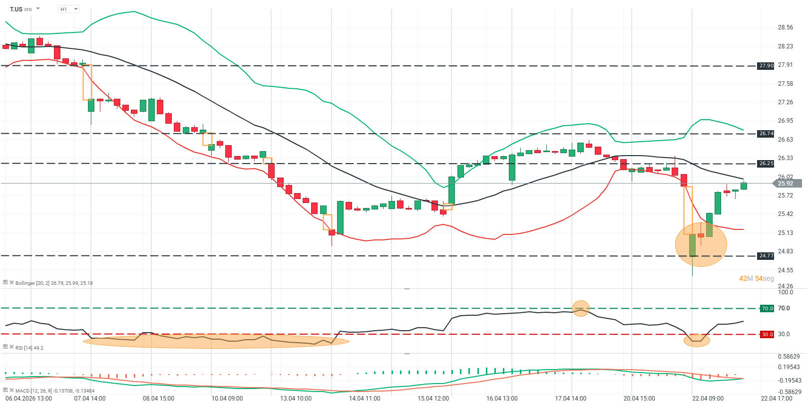 Grafico de ATT en H1