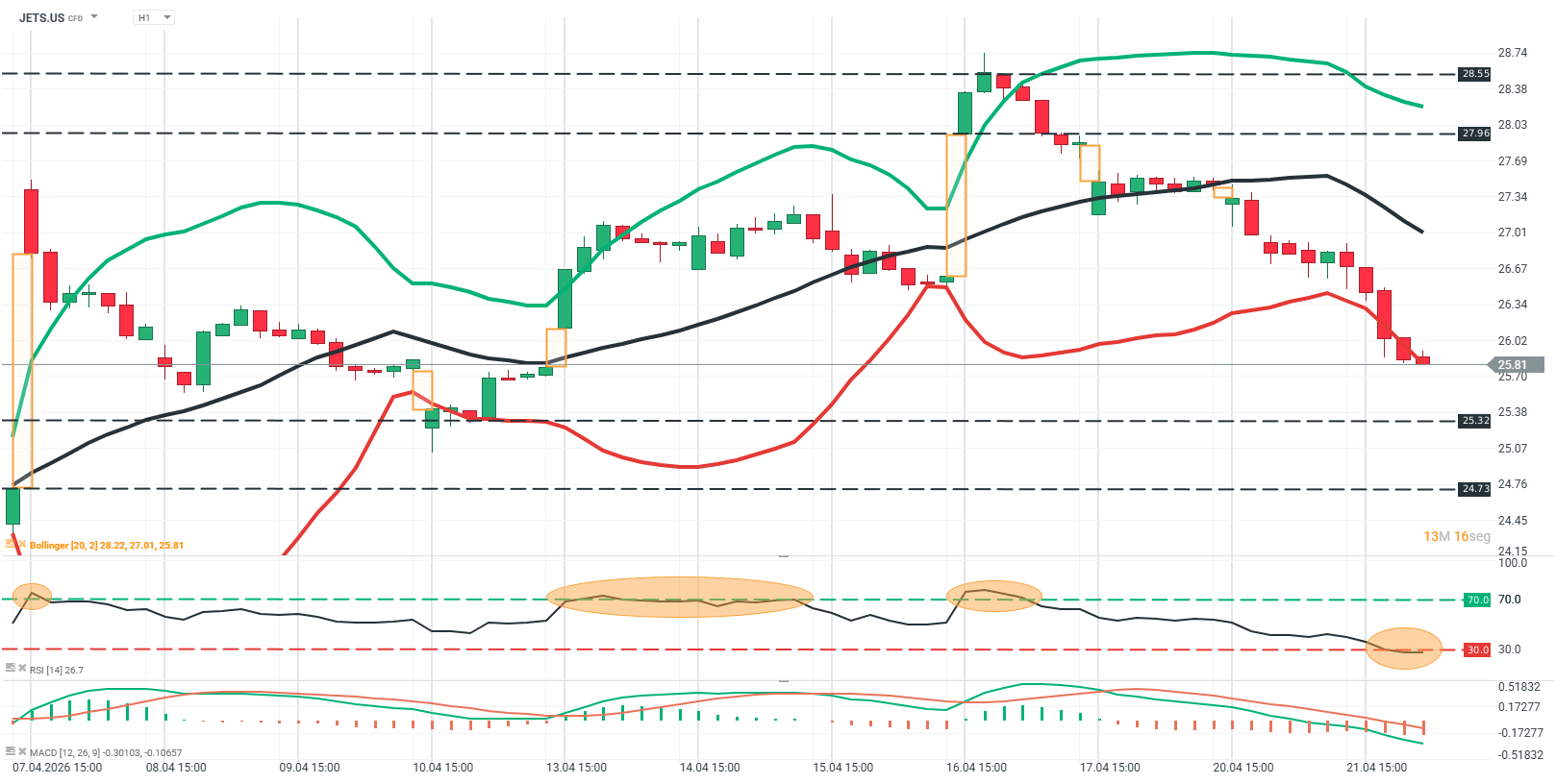 grafico de jet.us en h1