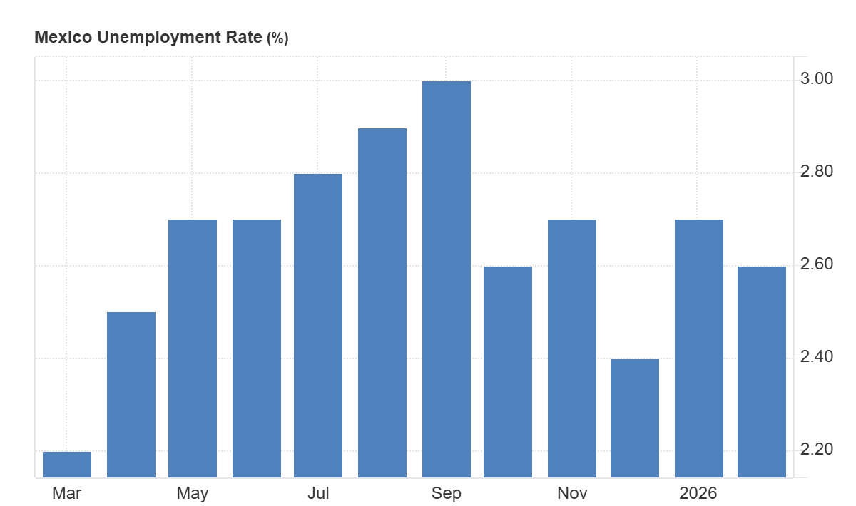 grafico de la tasa de desempleo