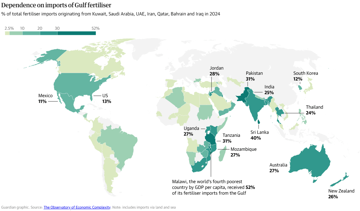 mapa de la dependencia de los fertilizantes