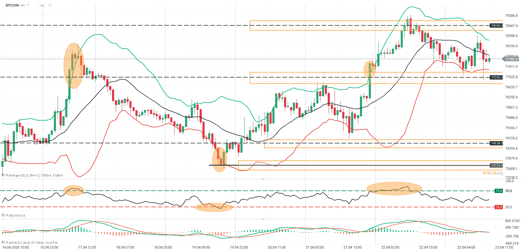 grafico del bitcoin en h1