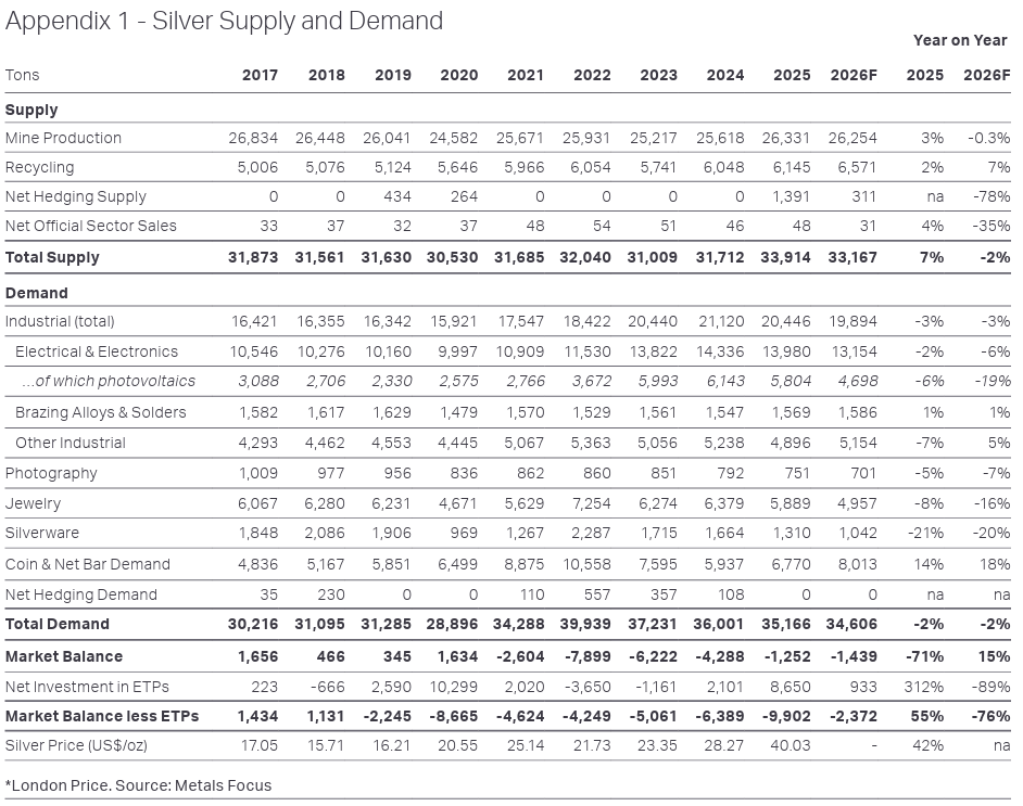 Tabla de oferta y demanda de plata