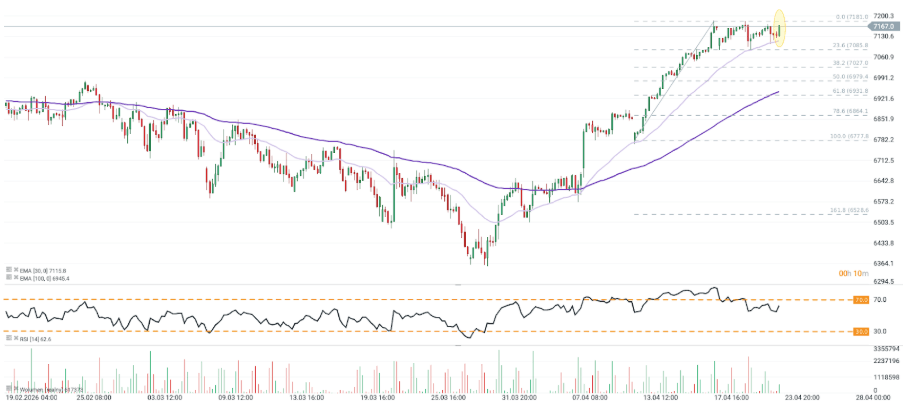GrÃ¡fico con la cotizaciÃ³n del S&P 500