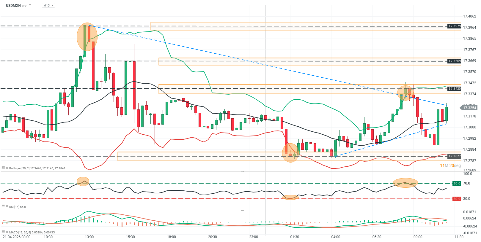 grafico del usdcop en m15