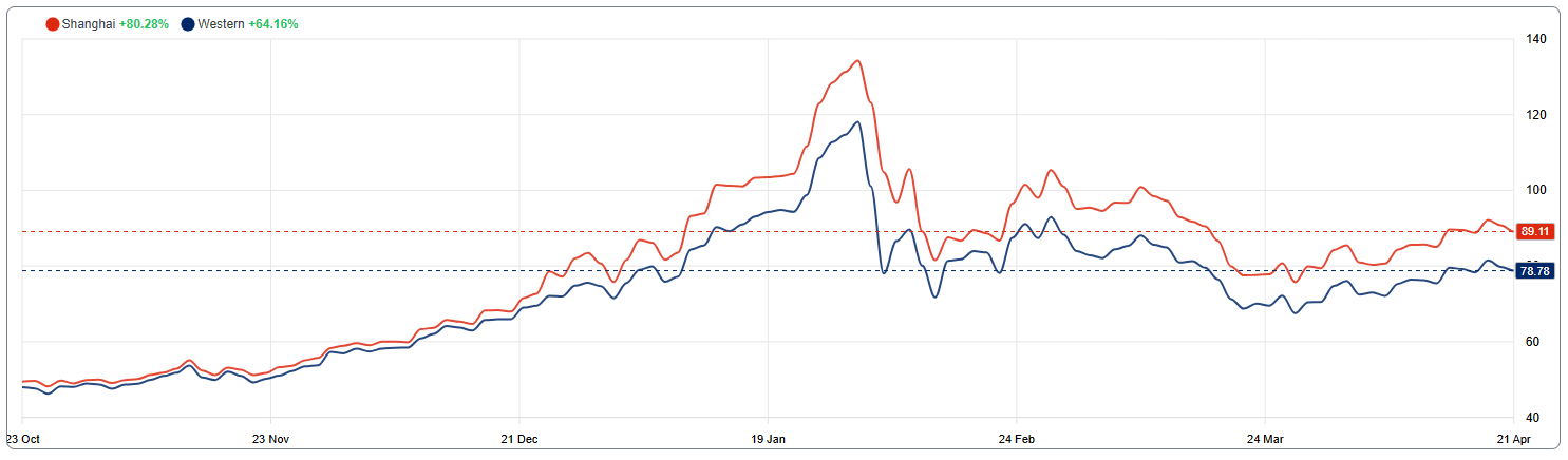 arbitraje del precio de la plata