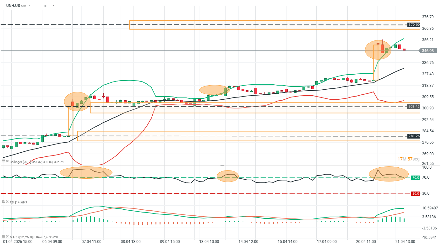 grafico en h1 de unh