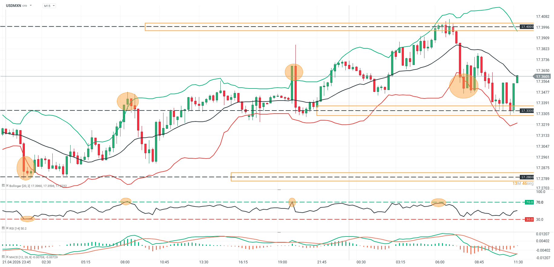 grafico enm15 del usdmxn