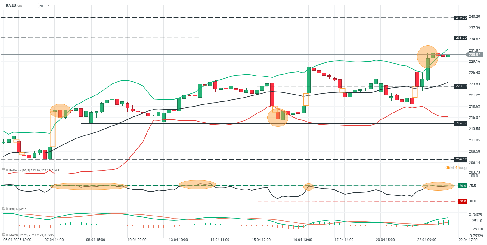 grafico de boeing en h1