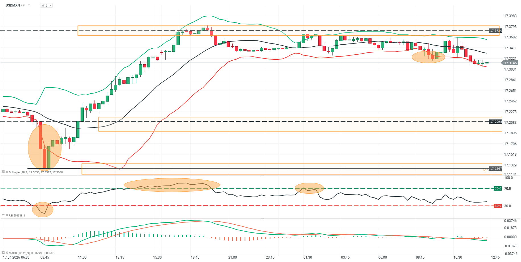 grafico en 15 minutos del usdmxn