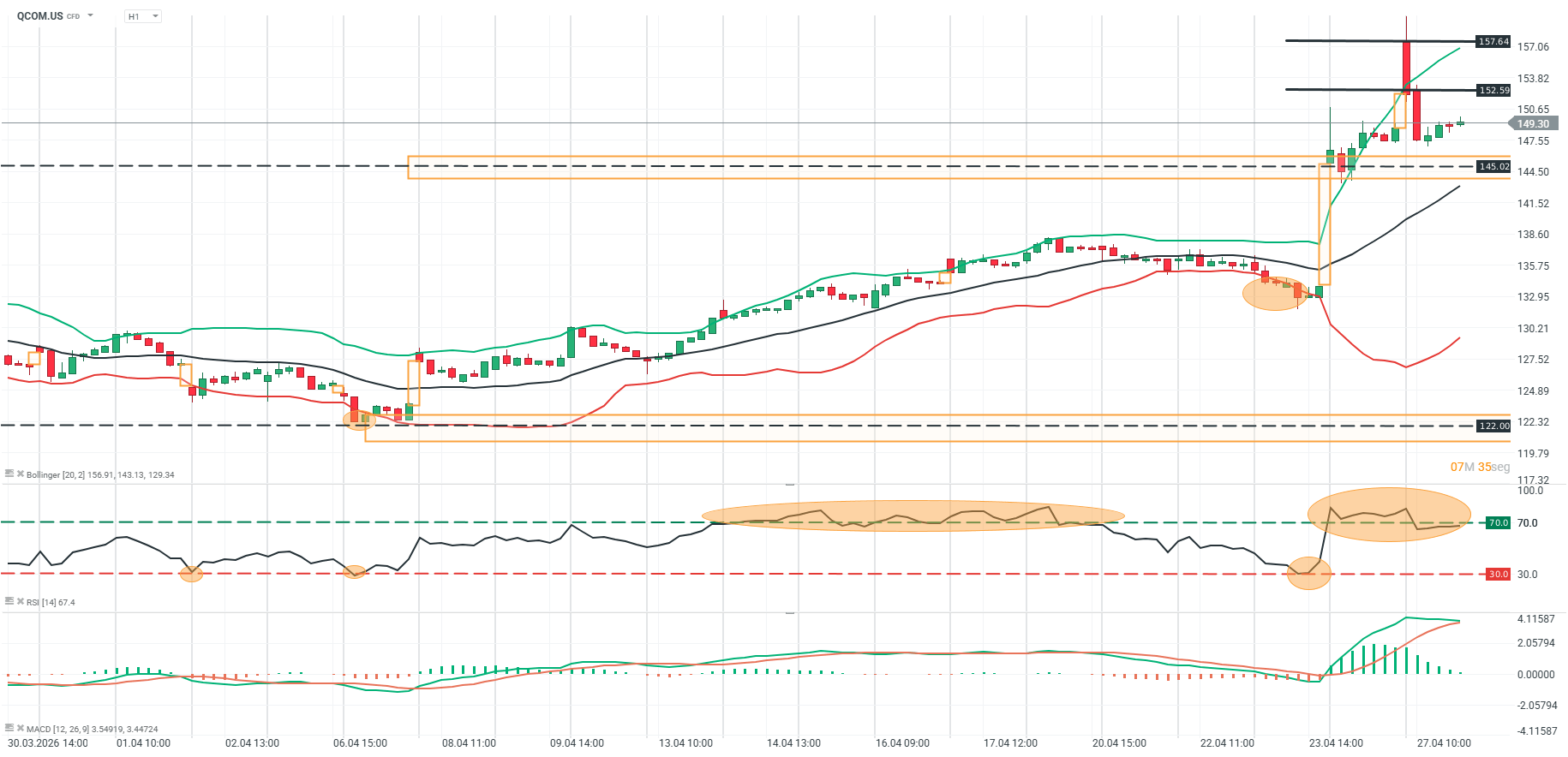 grafico de qualcomm en h1