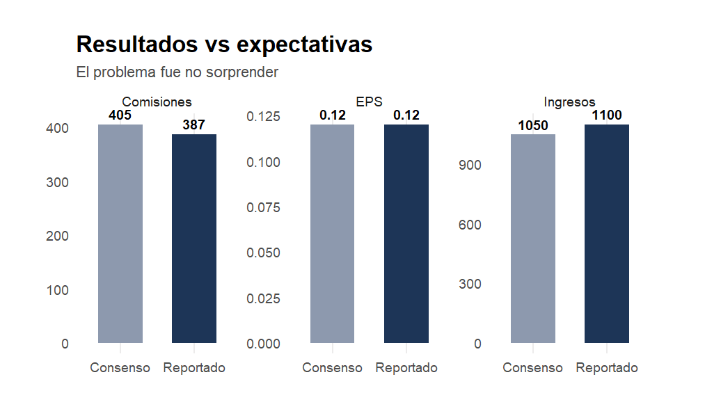 Resultados vs expectativas