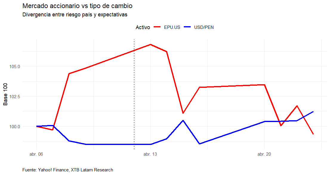 EUPU vs USDPEN