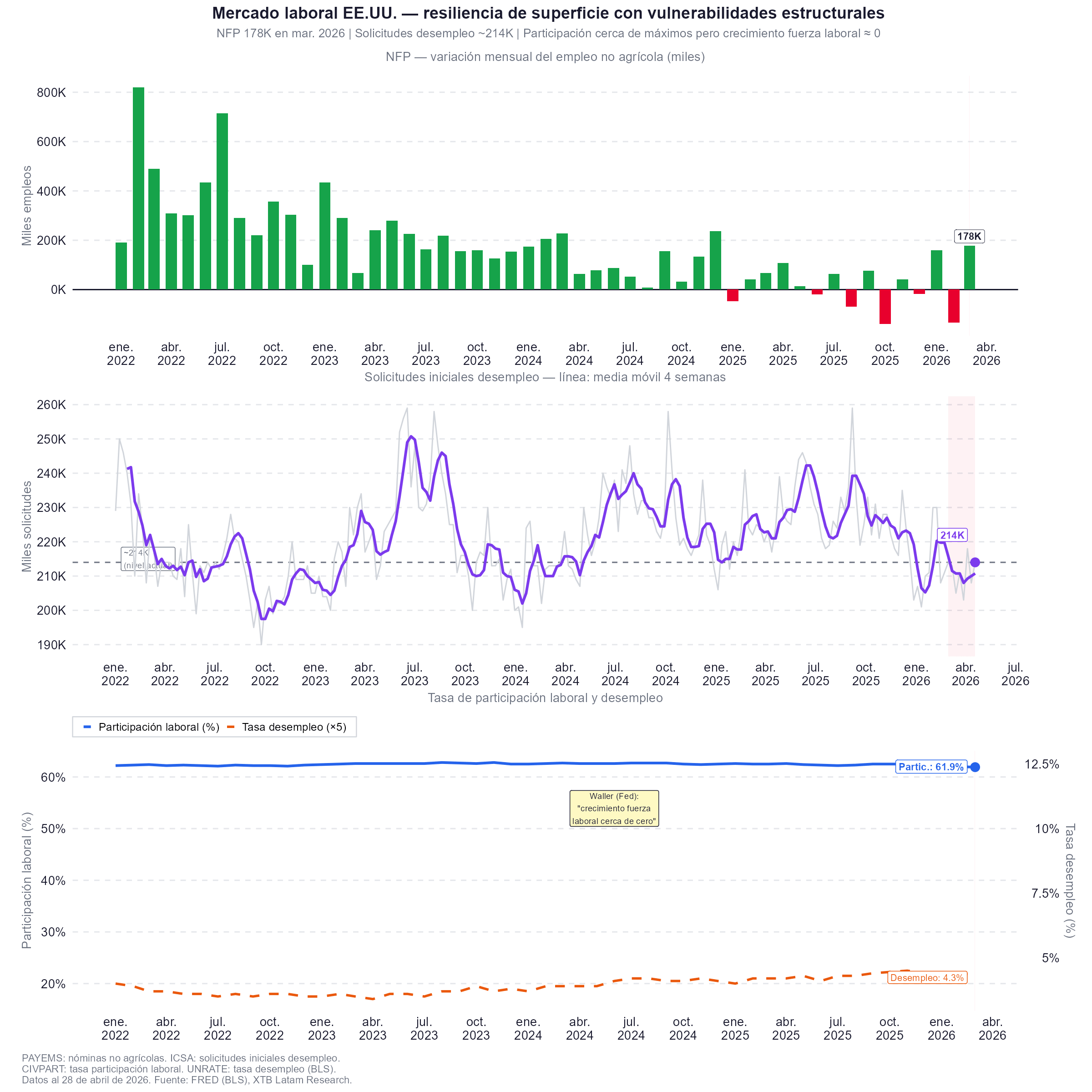 Grafico del mercado laboral de EEUU