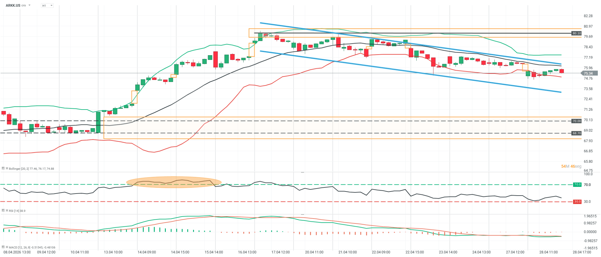 grafico del arkk en h1