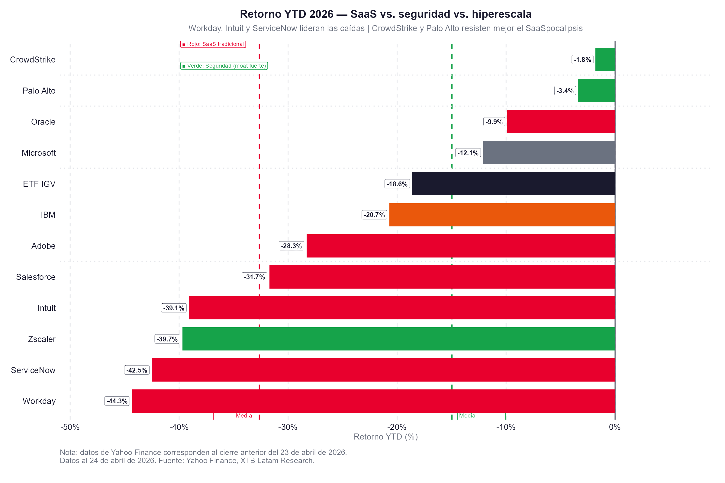 Grafico de los ganadores y perdedores