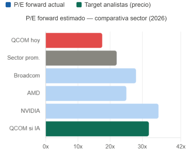 Comparativa de mÃºltiplos 