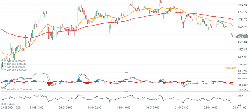 GrÃ¡fico con la cotizaciÃ³n del oro