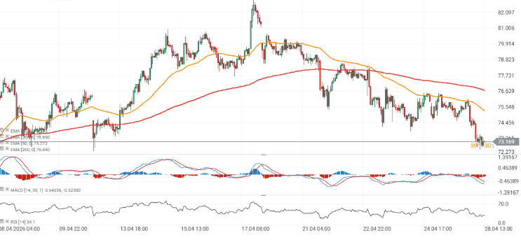 GrÃ¡fico con la cotizaciÃ³n de la plata